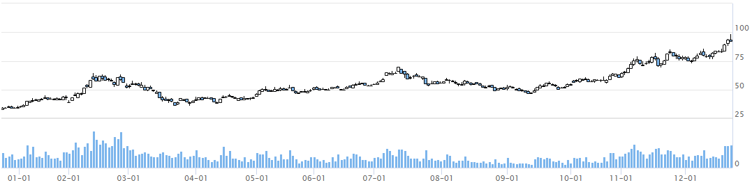 星空官方網(wǎng)頁版