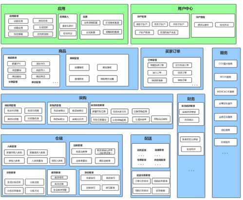 軟件架構設計入門學習