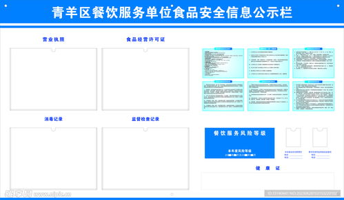 餐飲服務單位食品安全信息公示欄設計圖