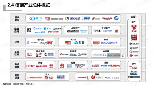 中國軟件網發布 中國信創生態研究報告 ,銷售易產品競爭力穩居crm第一
