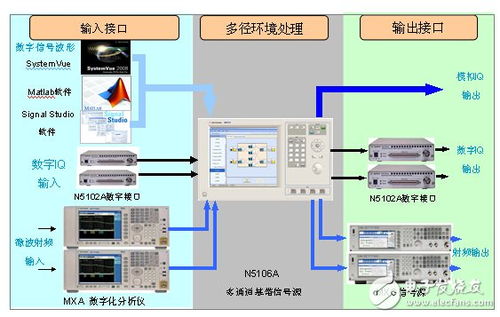 4G基站軟件產(chǎn)品測試與TD-LTE測試解決方案全方位解讀